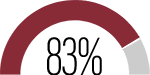 83